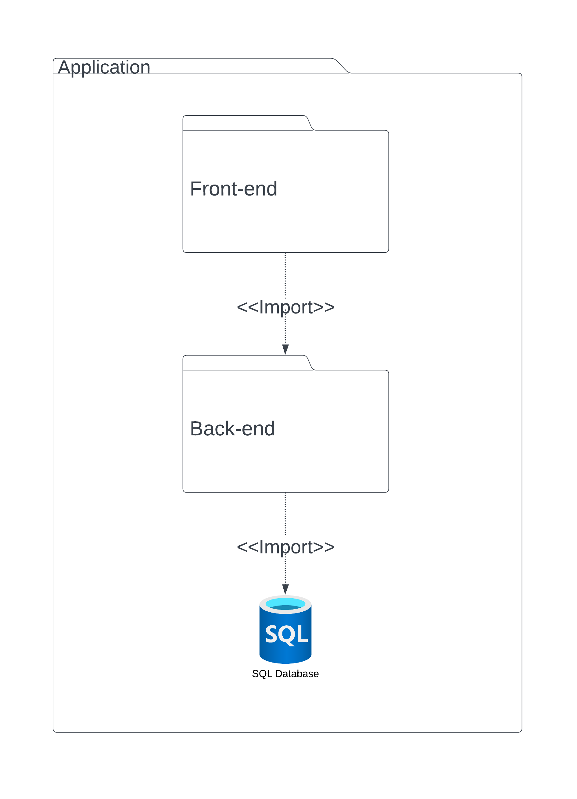 Diagrama de Pacotes Geral