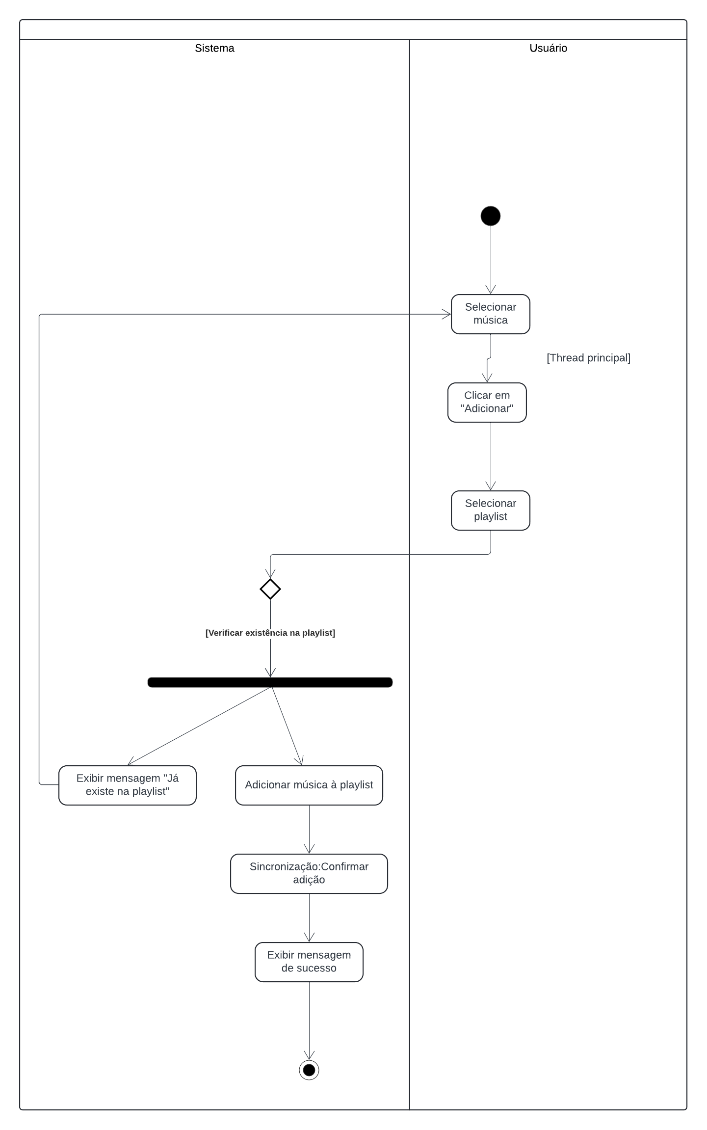 Modelagem do Diagrama de Componentes