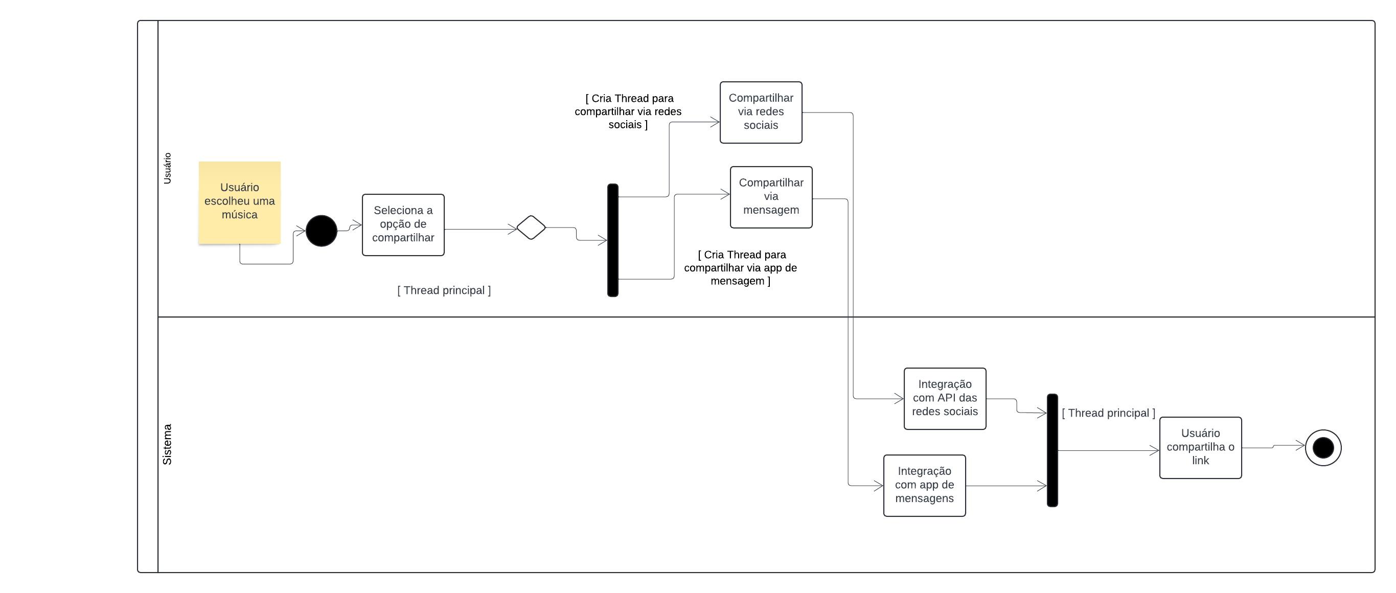 Modelagem do Diagrama de Componentes