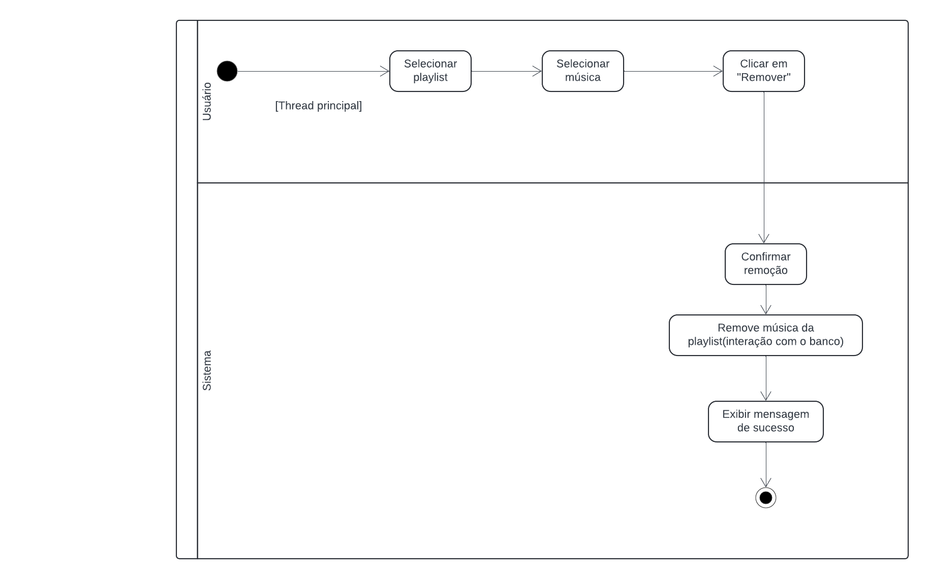 Modelagem do Diagrama de Componentes