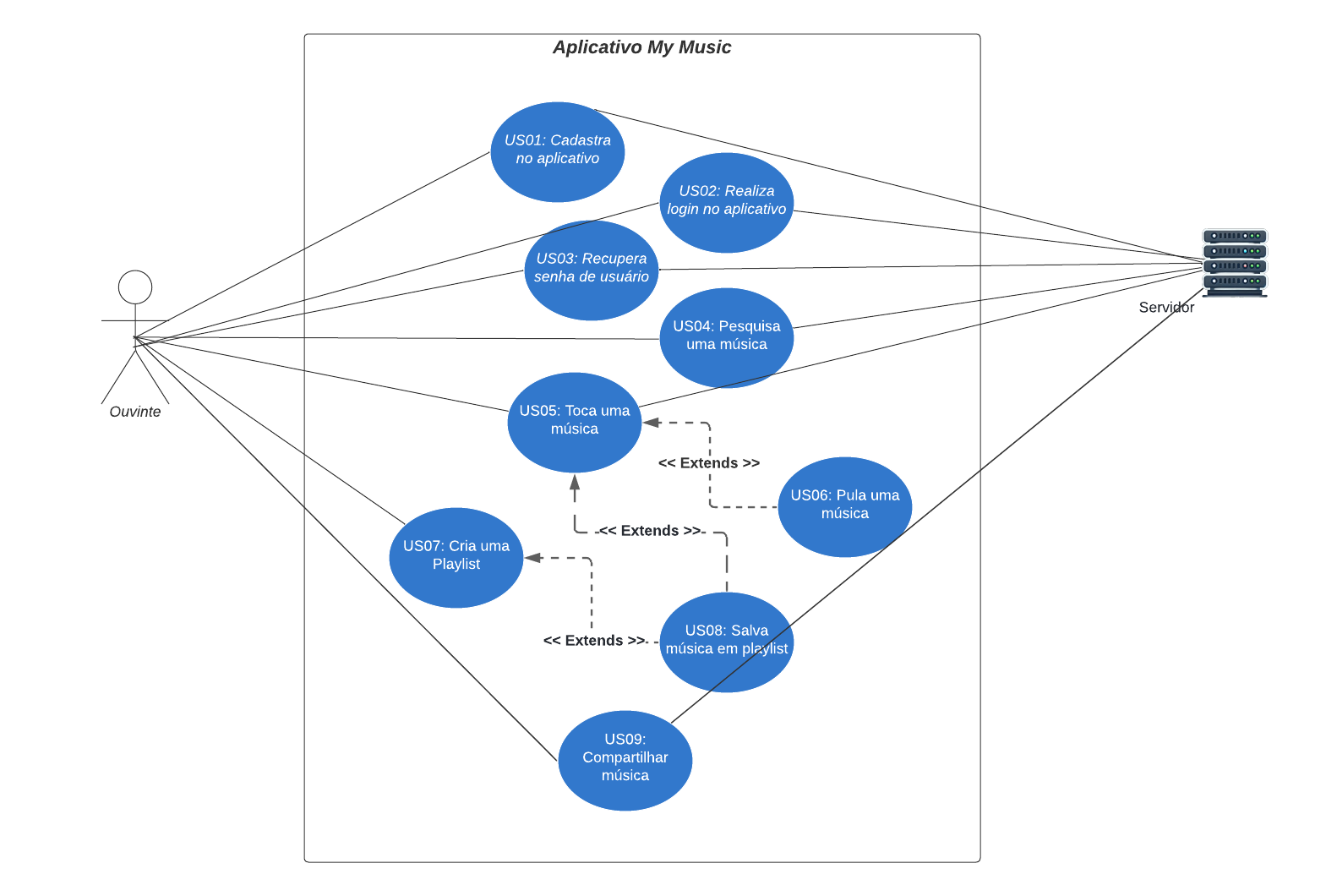 Diagrama de Casos de uso