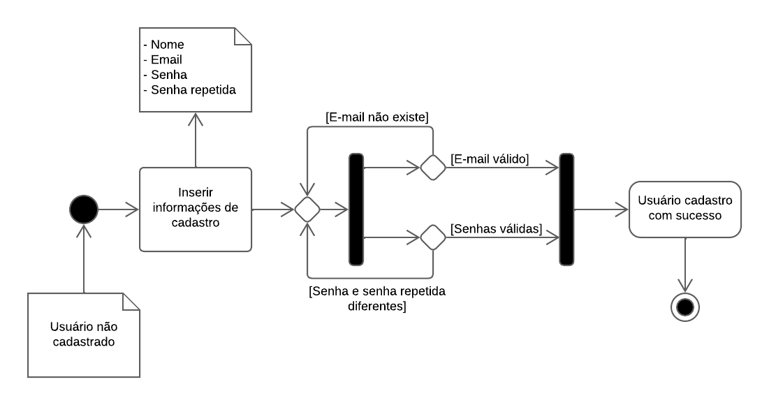 Figura 1