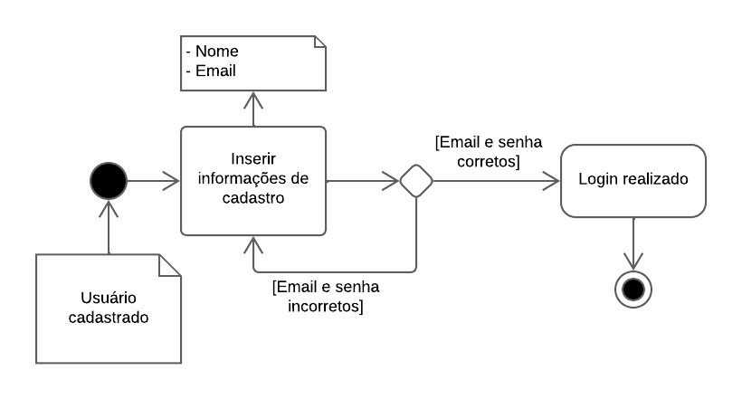 Figura 2