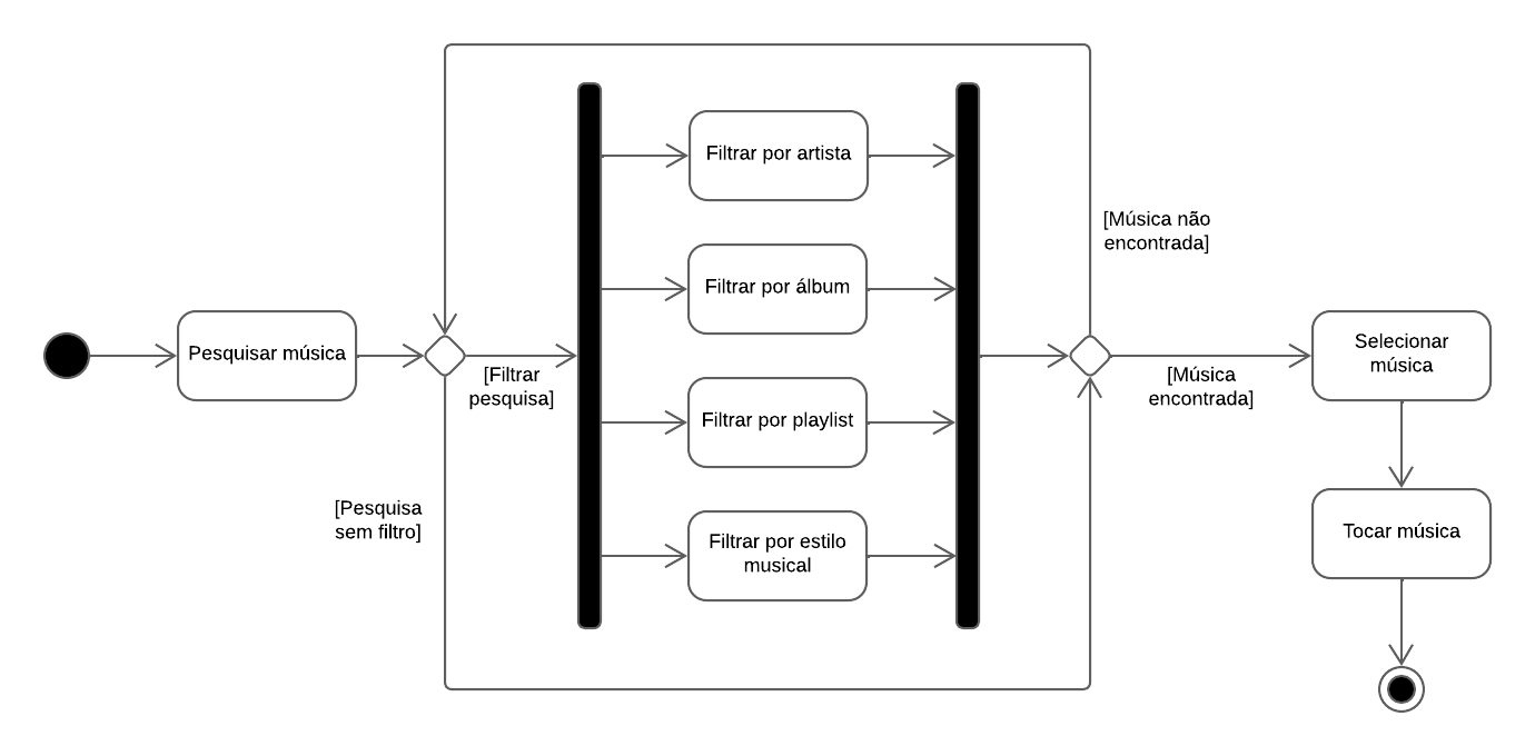 Figura 3