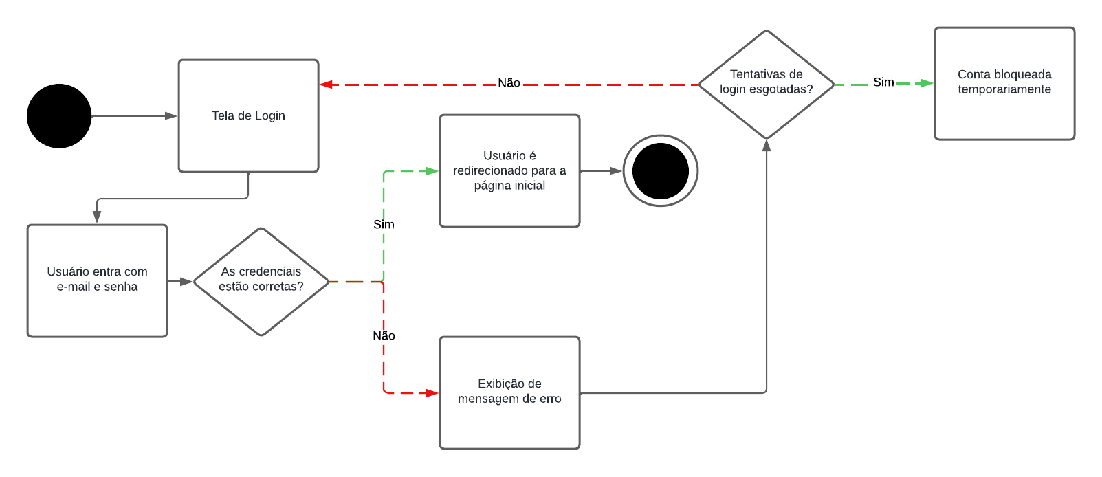 Figura 2