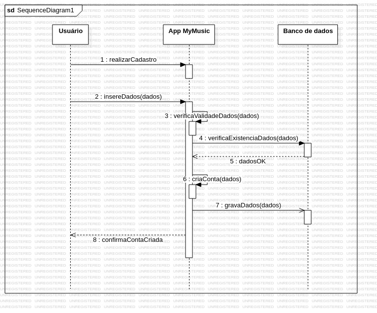 Diagrama