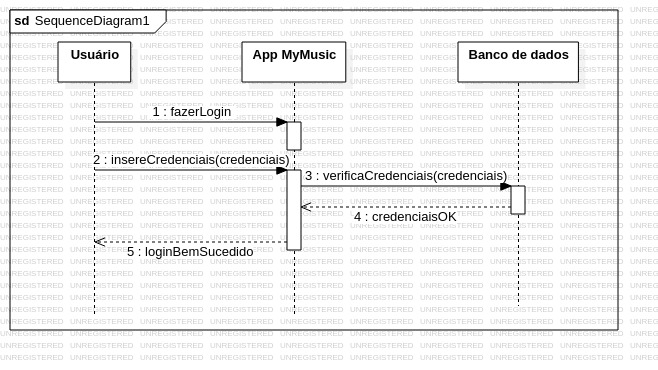 Diagrama