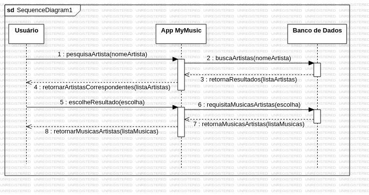 Diagrama