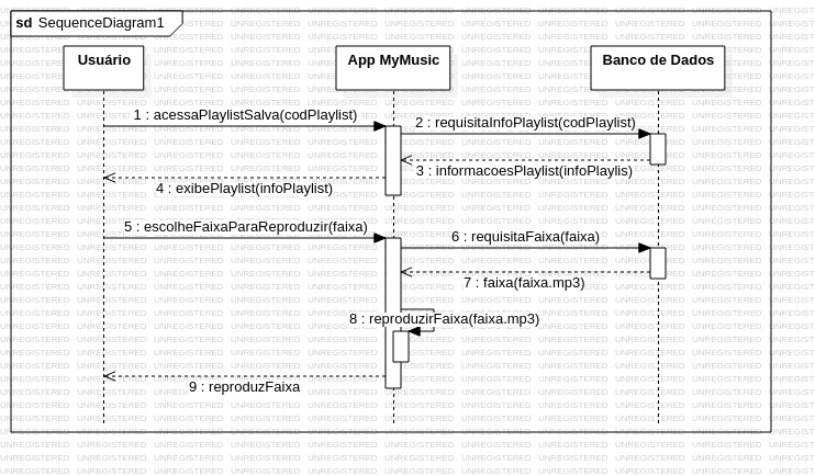 Diagrama