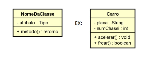 Diagrama de classe