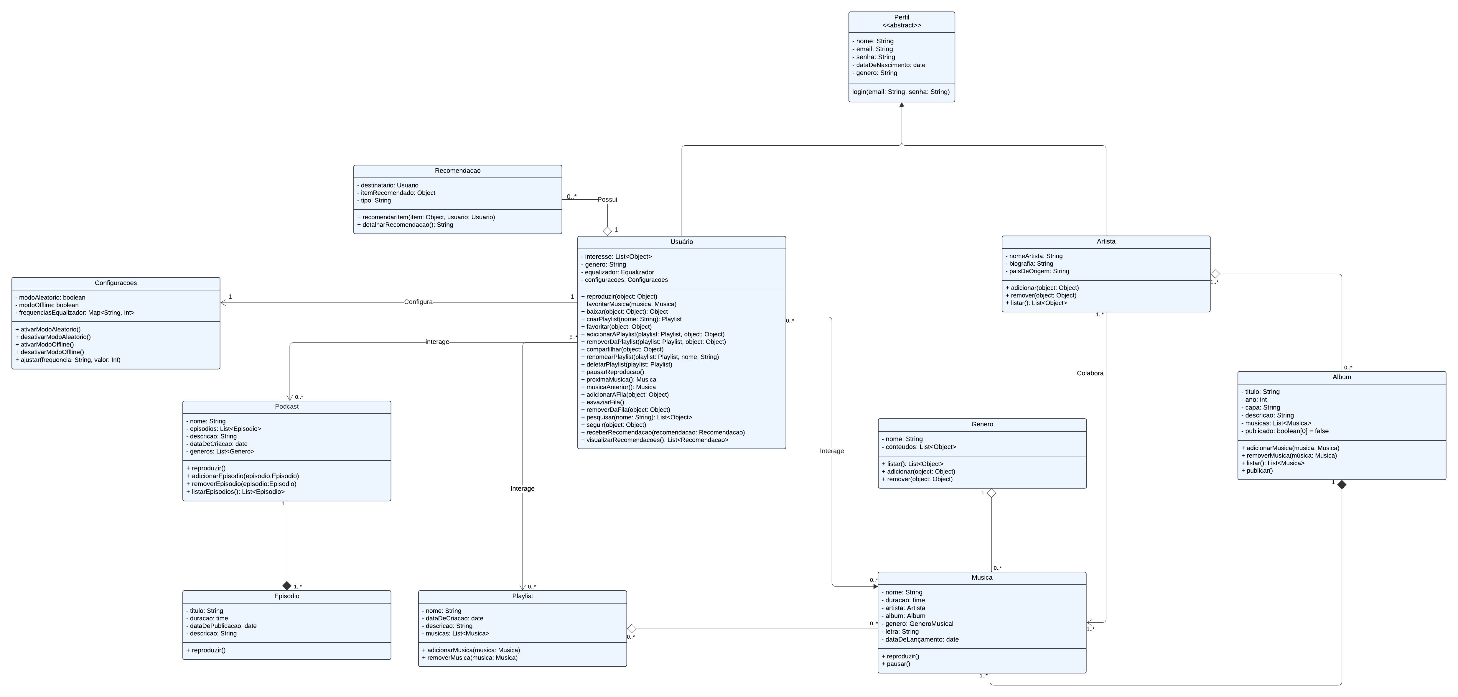 Diagrama de classe