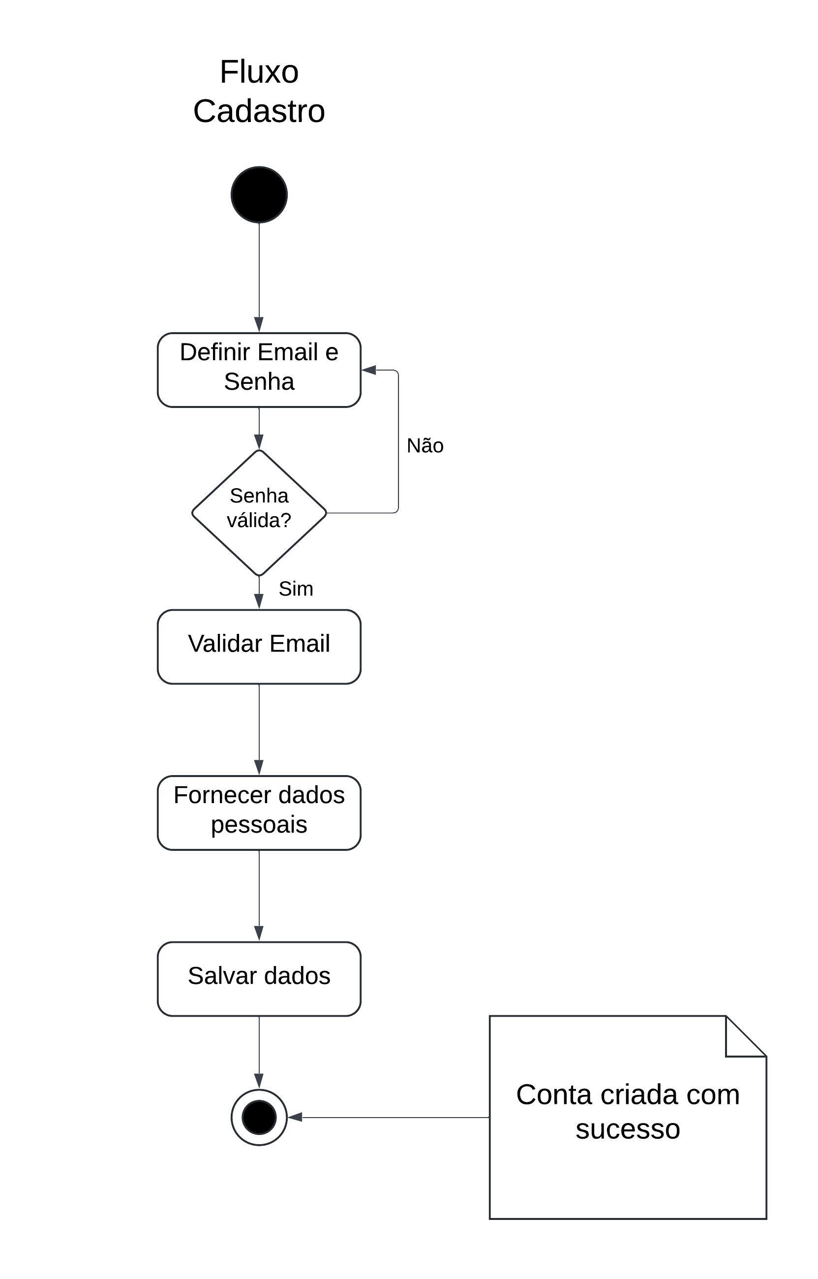 Diagrama de atividades do cadastro