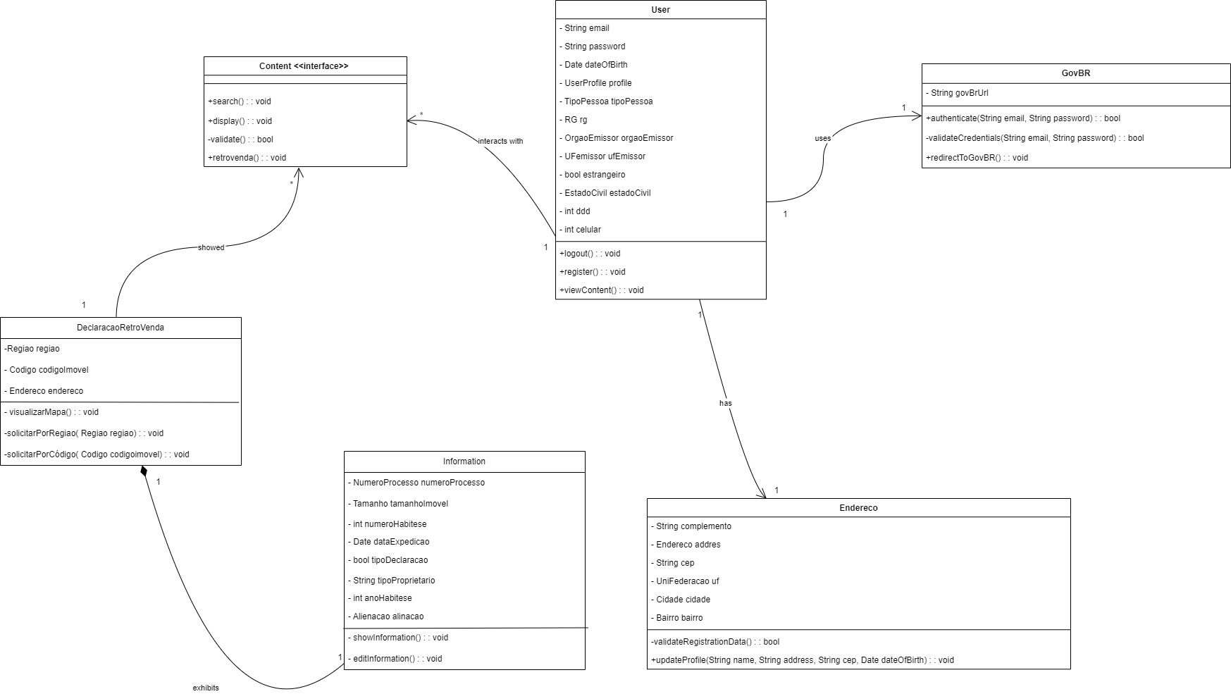 Diagrama de Classes do sistema