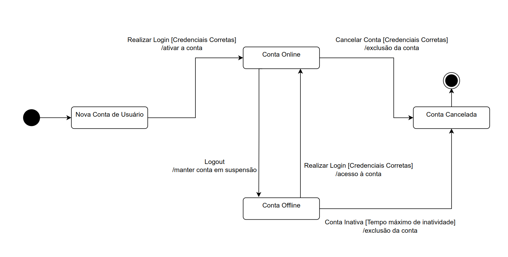 diagrama-conta