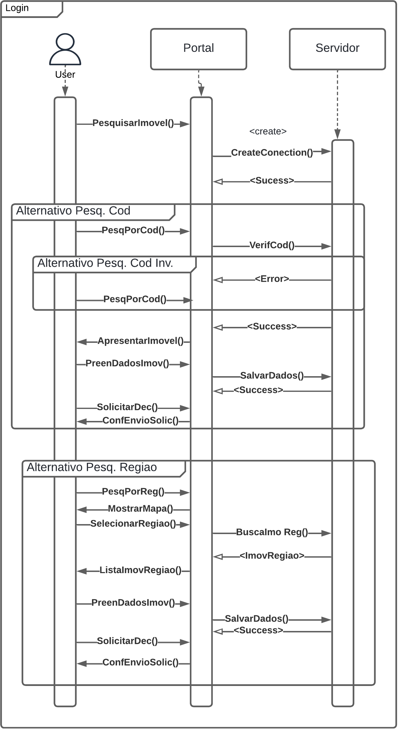 Diagrama de atividades da declaração da retrovenda