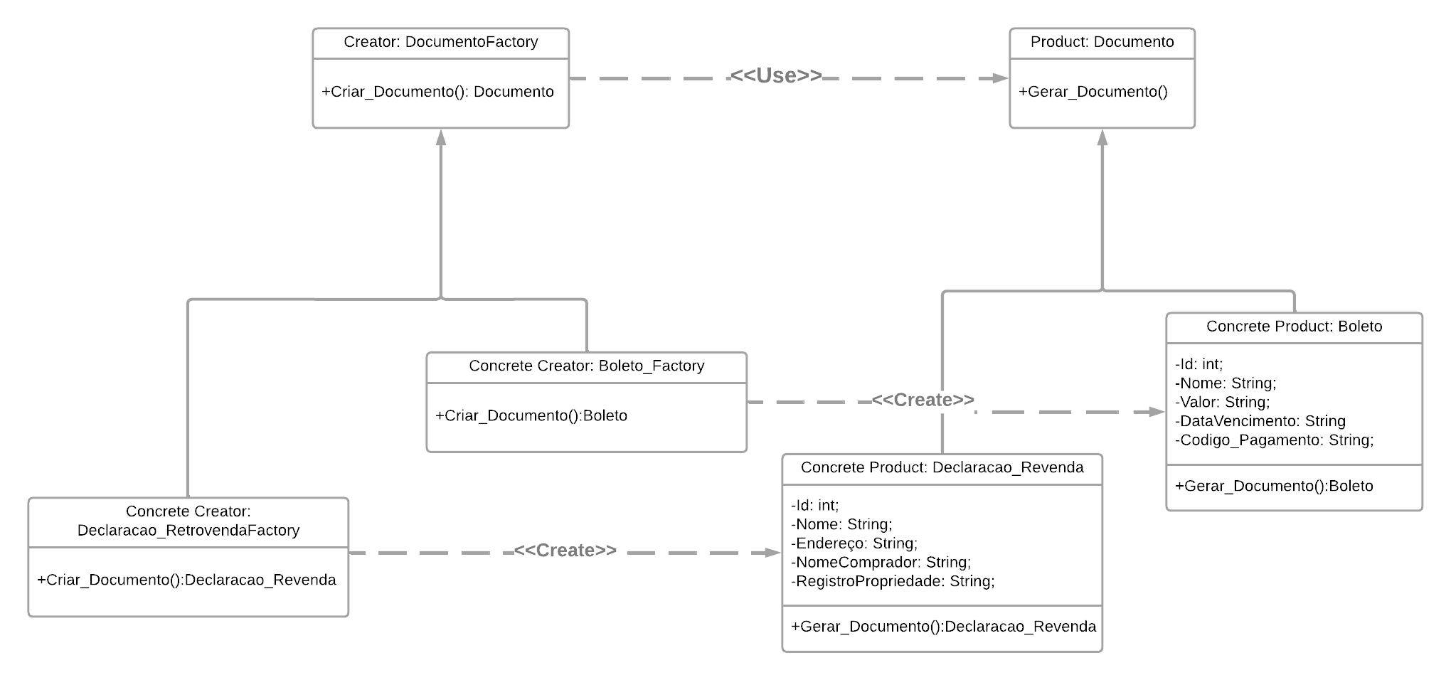 Diagrama Criacional Factory Method