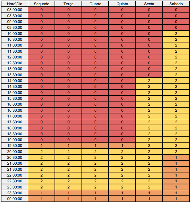 Heatmap Foxtrot