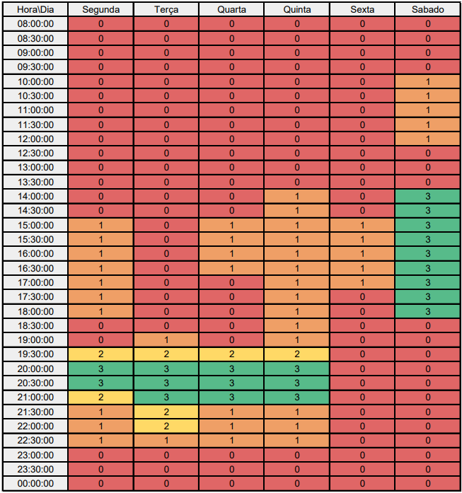 Heatmap Papa