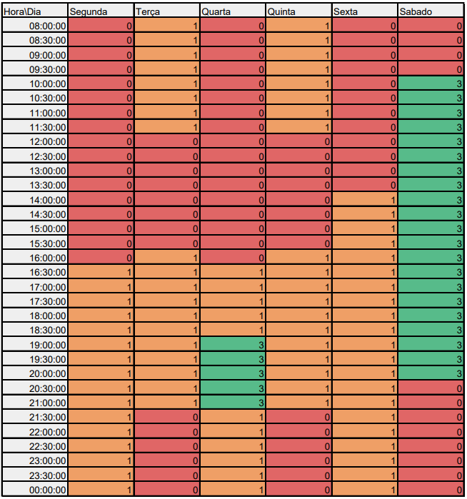 Heatmap Whiskey