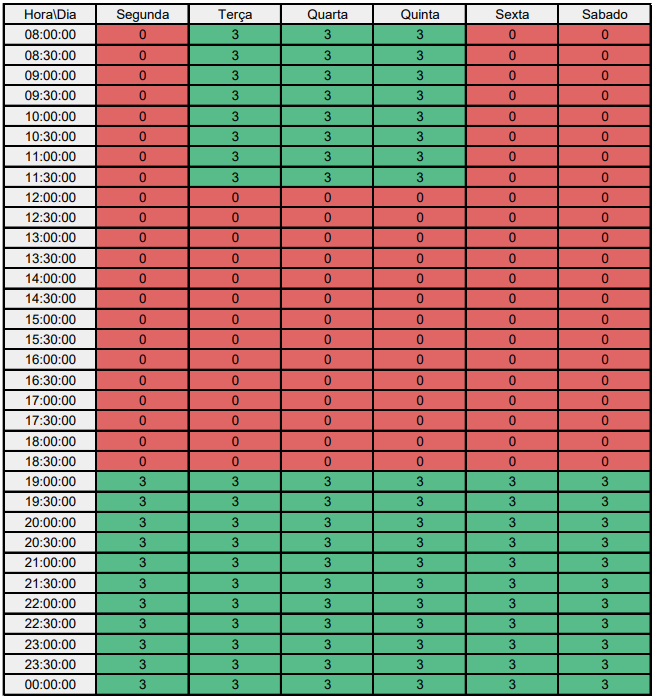 Heatmap Yankee